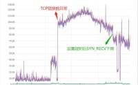 解决TCP链接中存在的大量的半链接状态SYN_RECV，如何用iptables防御SYN Flood攻击