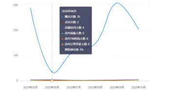 阿里巴巴顶级展位有问题没解决也不退款，期盼阿里巴巴垄断调查后能让商家生意不再难做、更好维权