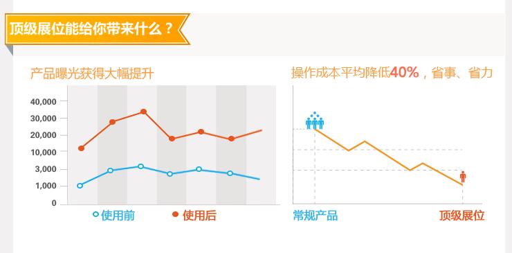 顶级展位的宣传广告--顶级展位能带来产品曝光大幅提升