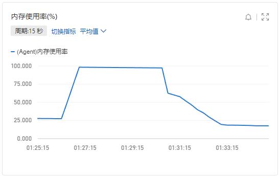 mysqld killed时内存使用情况