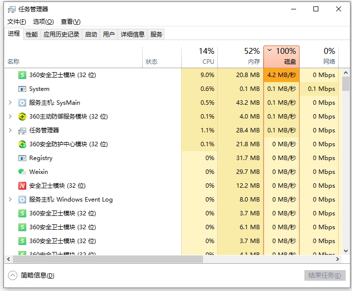 进程 - 360安全卫士模块磁盘占用率高
